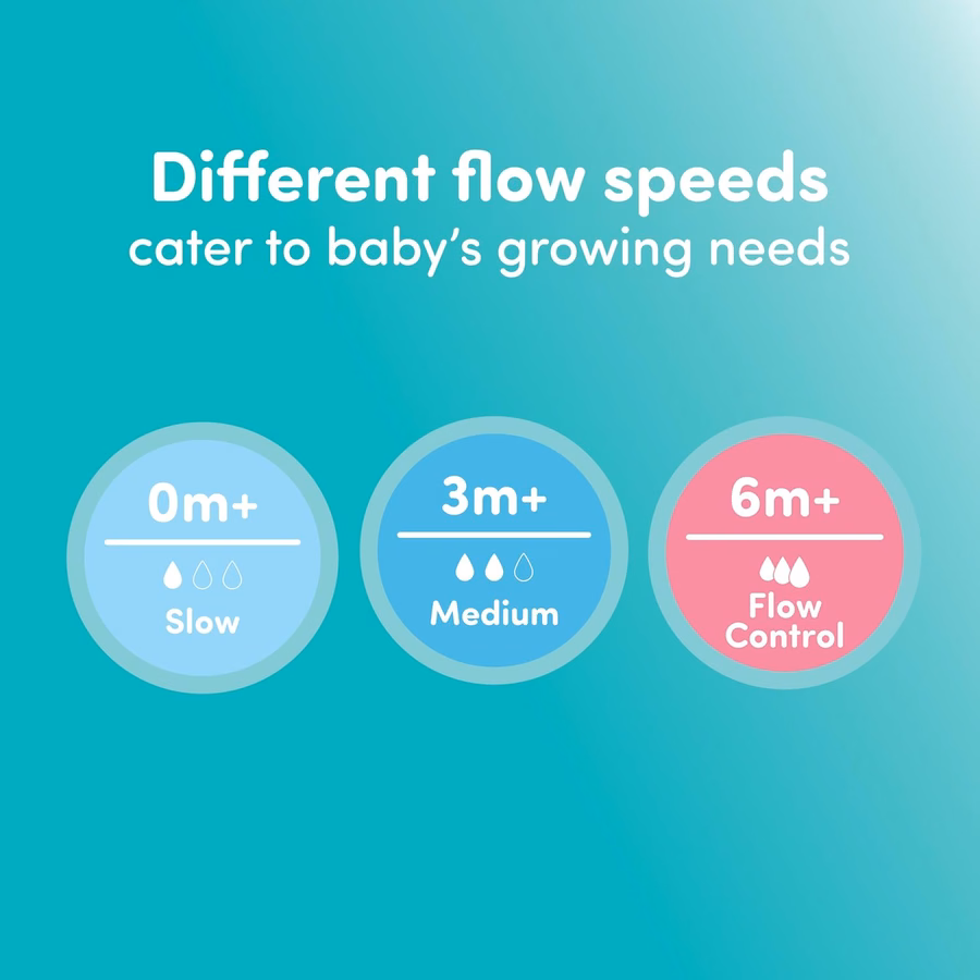NUK Perfect Match, Flow Control, Soft Silicone Nipple with Anti-Colic Vent, 2 Pack, BPA Free : Baby